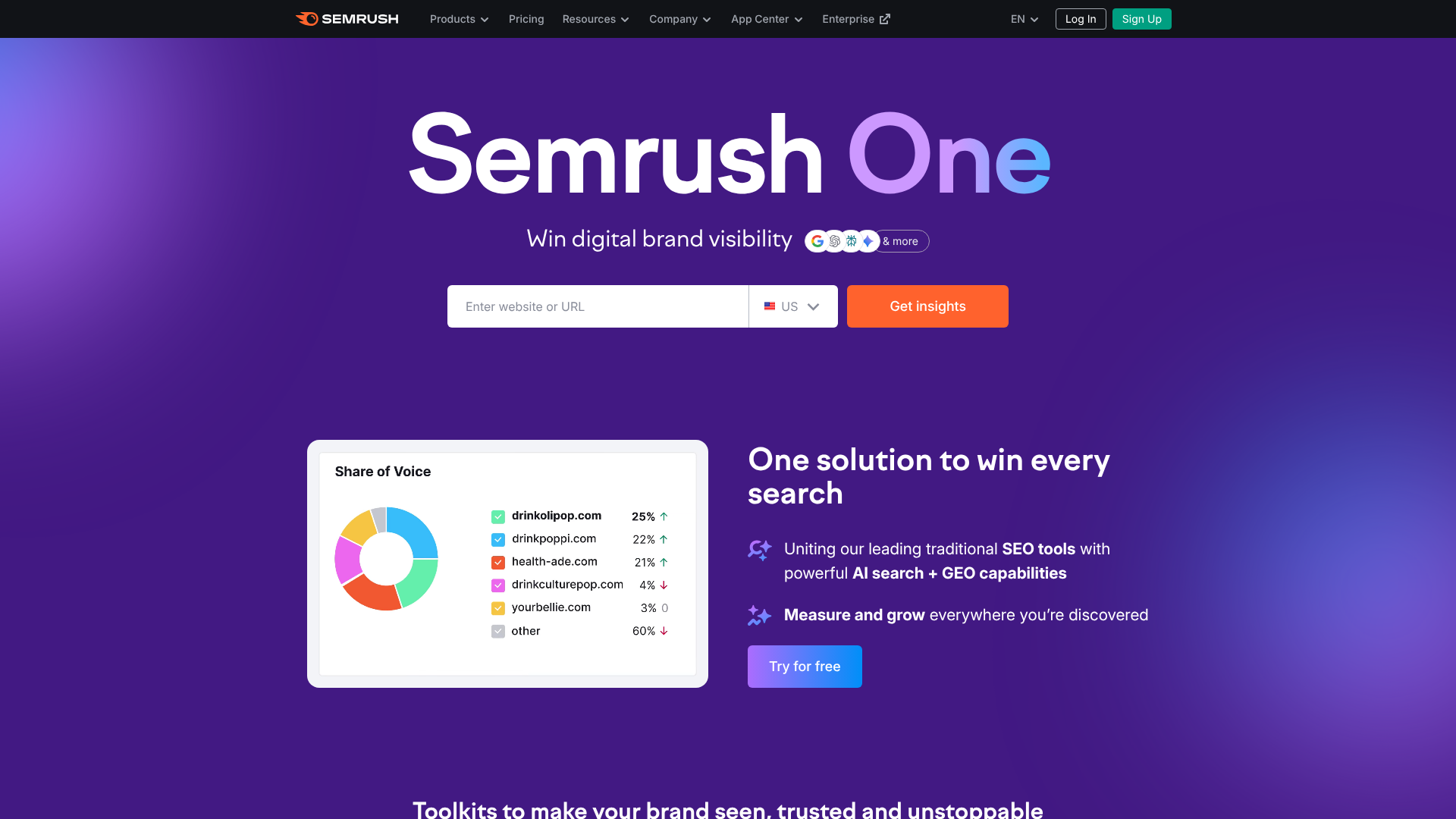 semrush competitive analysis