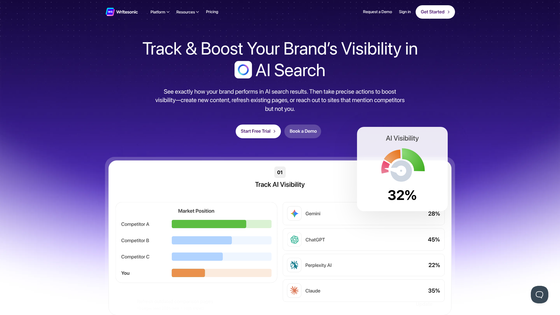 best free ai writing tools