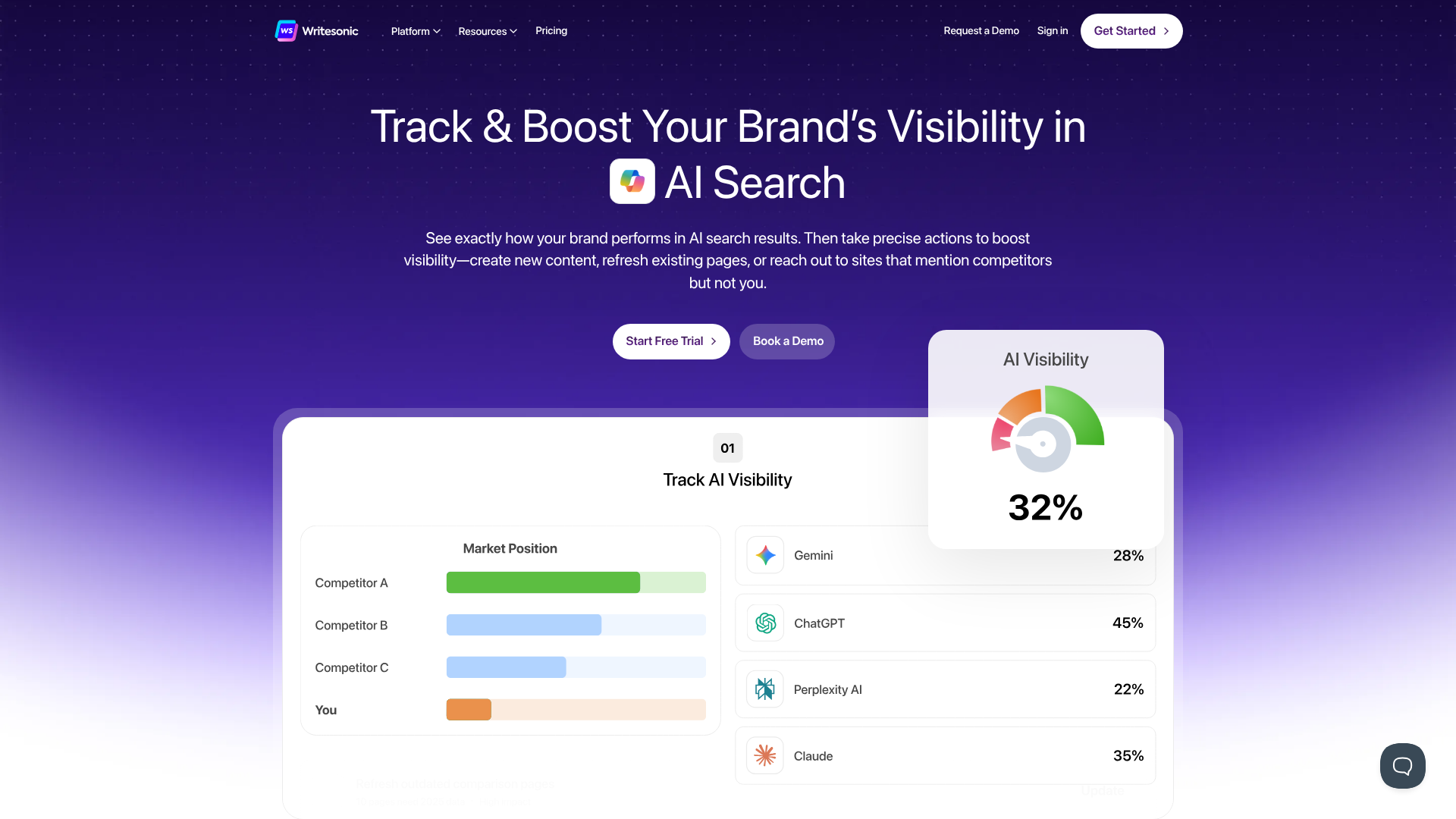 ai writing assistant free